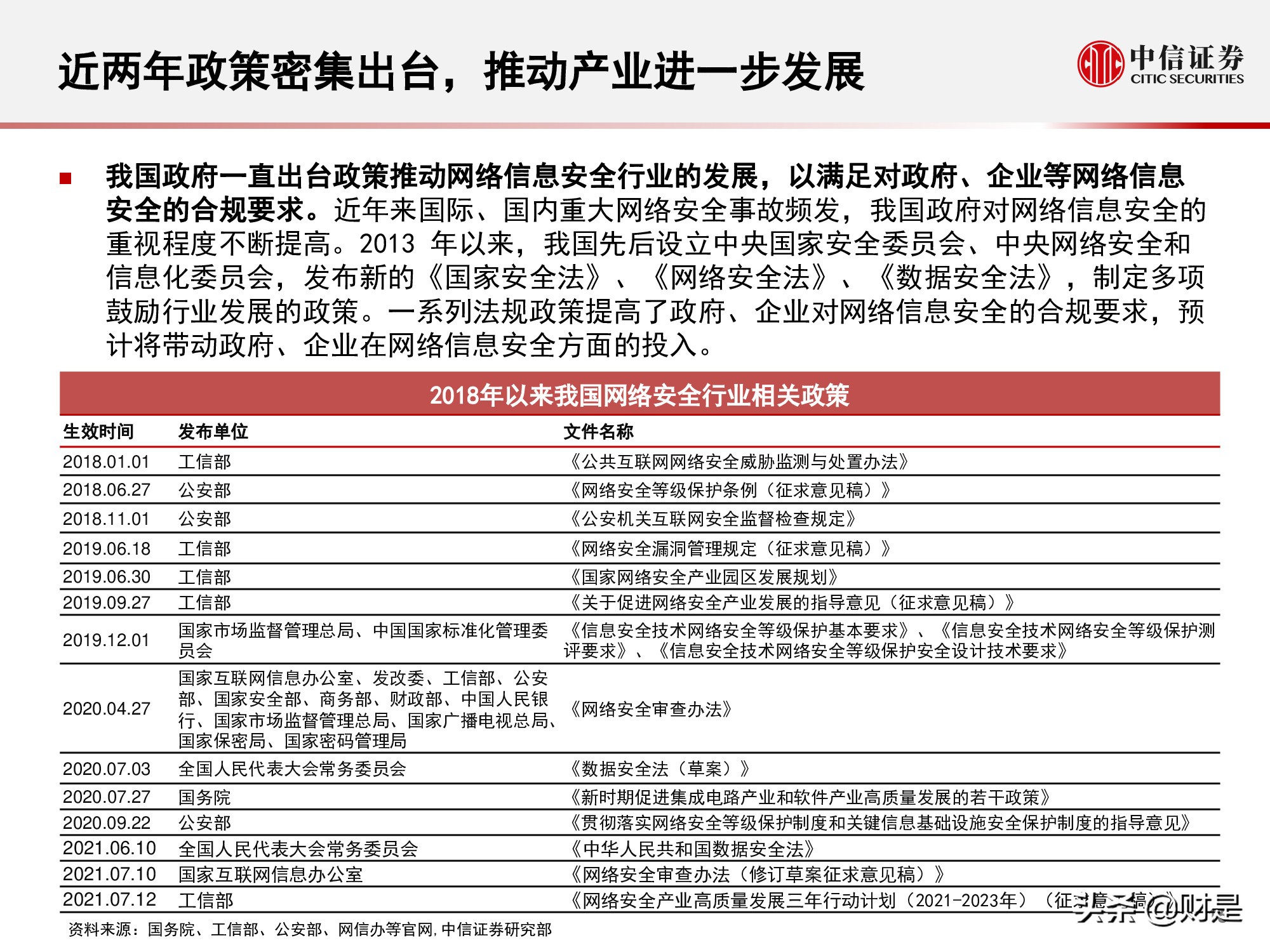 信息安全行业专题研究报告：景气拐点正当时