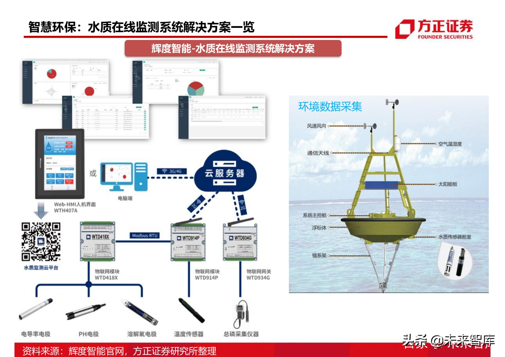 半导体行业154页深度研究报告：AIoT芯片产业分析
