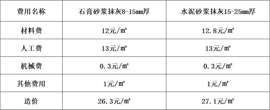 石膏砂浆：新型墙体抹灰材料的应用实例