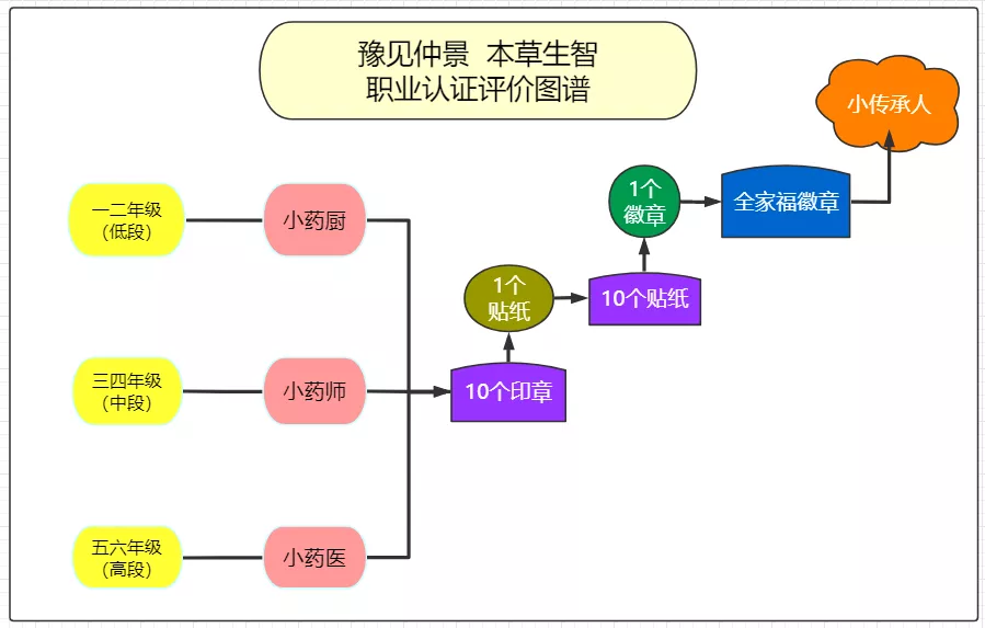 郑州市中原区郑上路小学怎么样?豫见仲景(图7)