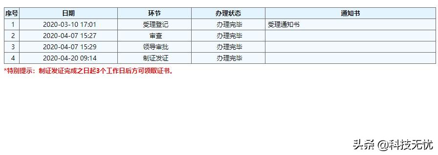 软件著作权登记申请流程详解：材料简单，建议自办！