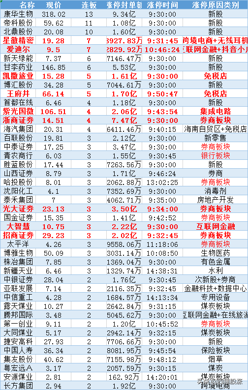 各路资金持续爆买！逼空行情中，不见背离不回