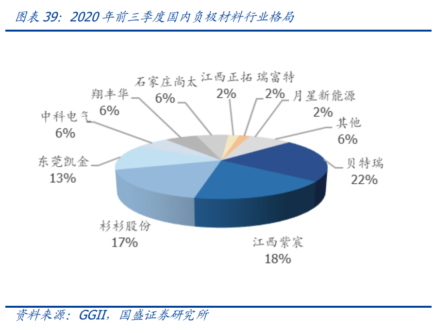 新能源行业策略：电动车跨越拐点一往无前，风光平价初年空间可期