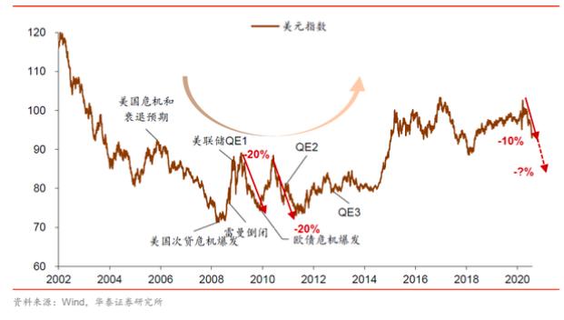 流动性之锚指向何方？吴雅楠博士的资本市场和宏观经济解读