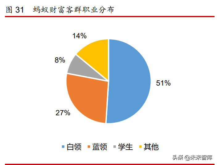 2020互联网金融年度报告：新互联网财富时代来临