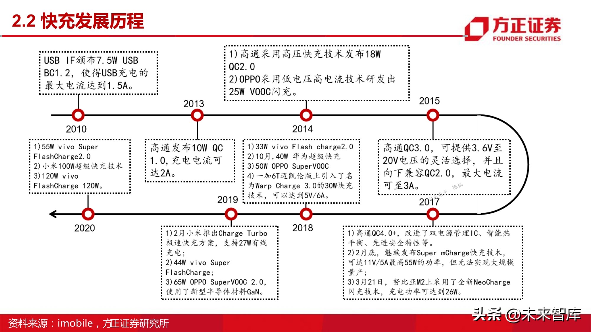 半导体行业深度报告：MOSFET行业研究