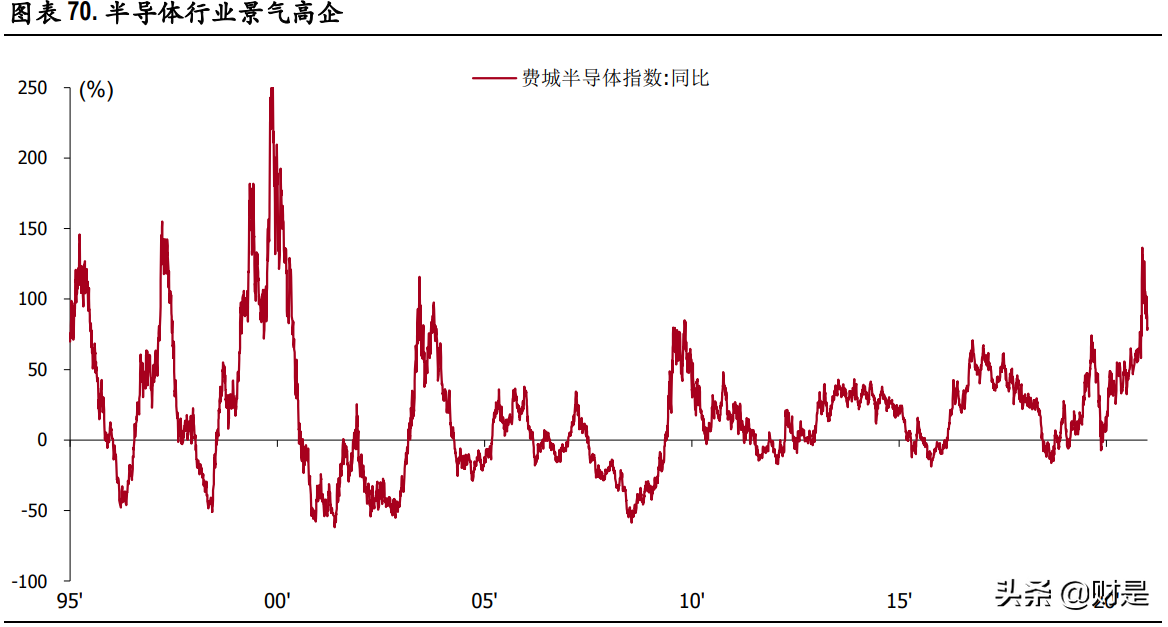 A股市場2021年中期策略分析：重估大周期