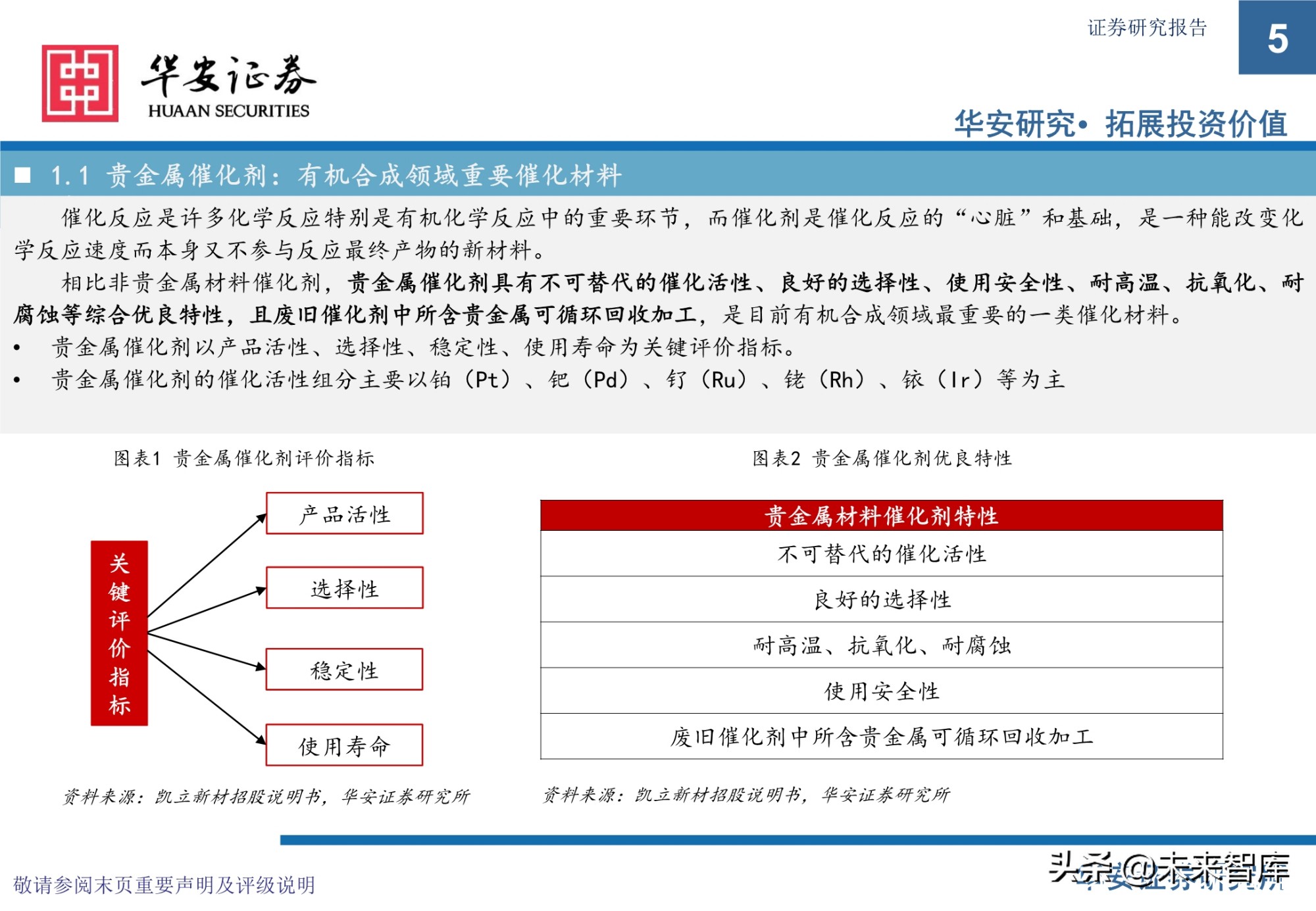 贵金属催化剂行业研究报告：有机工业的“心脏”