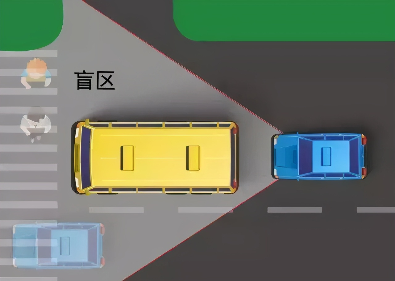 汽車上有些看不見的地方，要注意