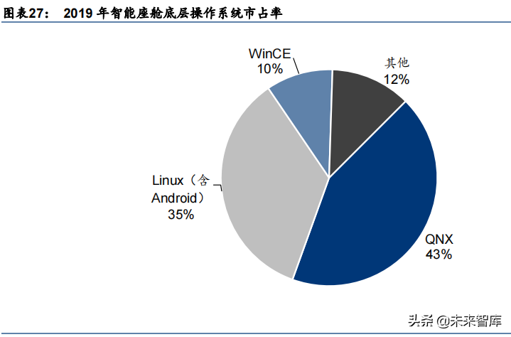 智能汽车产业研究：智能汽车产业链空间、节奏和选股逻辑
