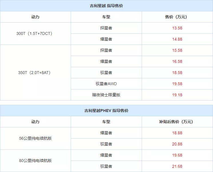 这才是正宗的吉利星越！下一部网红SUV就决定是你了