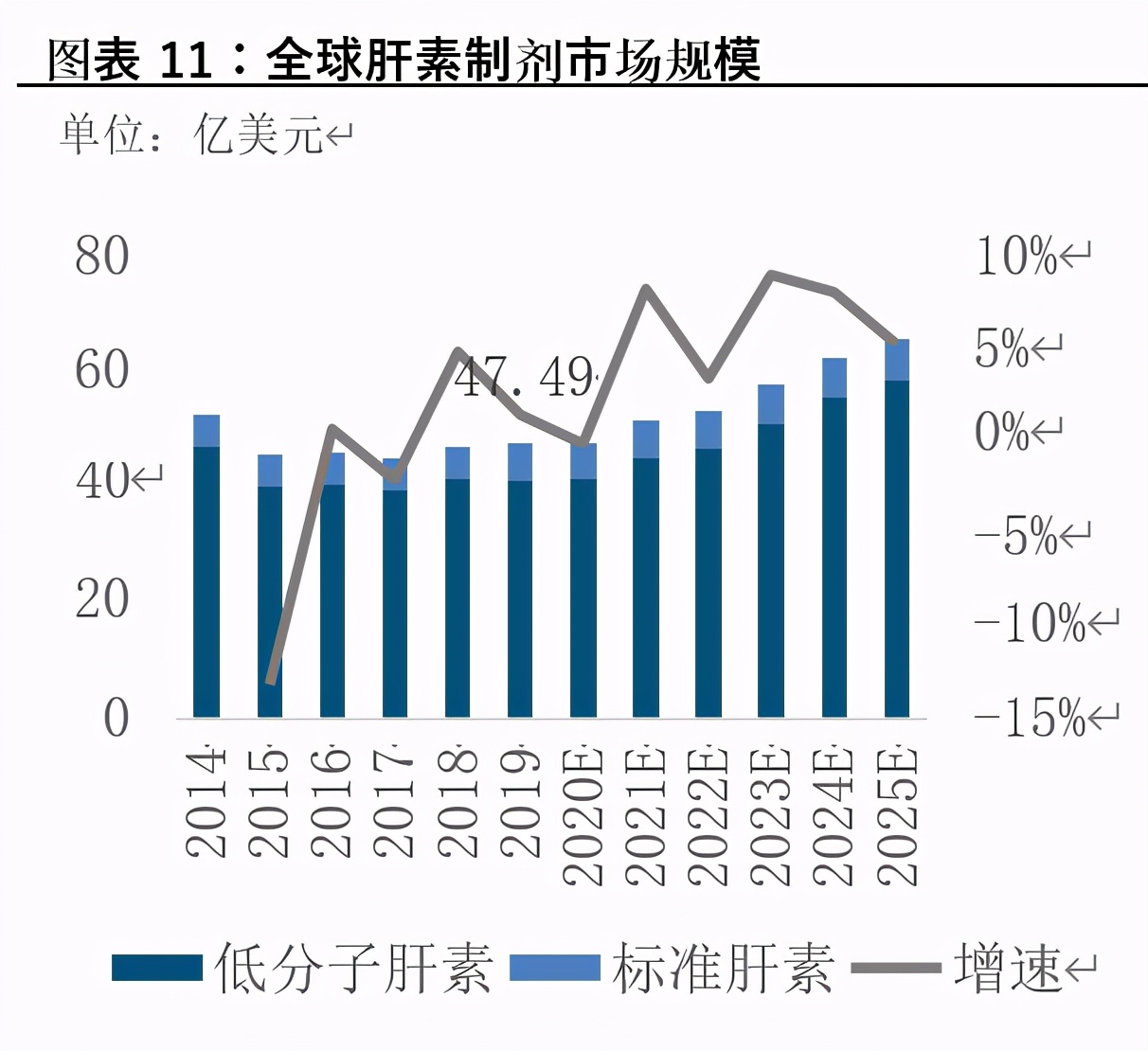 肝素行业深度报告：产业链、格局、发展趋势