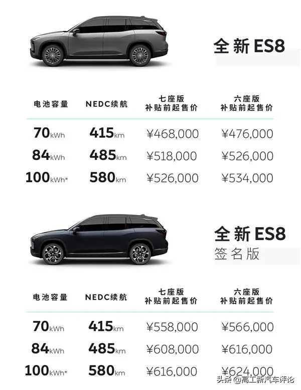 这款新造车出品的新车，580km要62.4万，车友：买