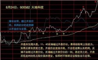 史上最全分时图买卖战法，再忙也要花5分钟背熟