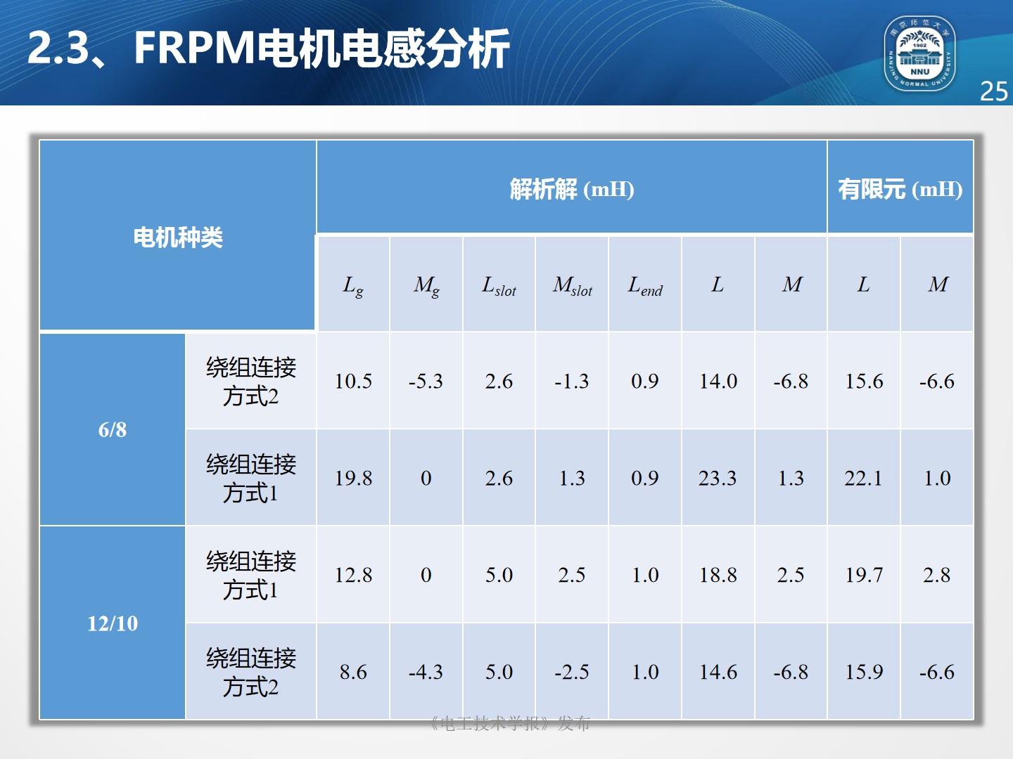 南京师范大学朱晓锋博士：磁通反向永磁电机