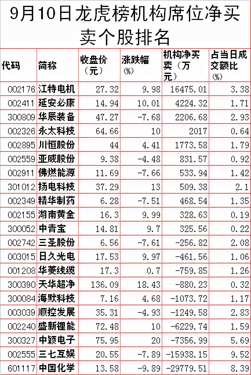 周末股市重要投资参考