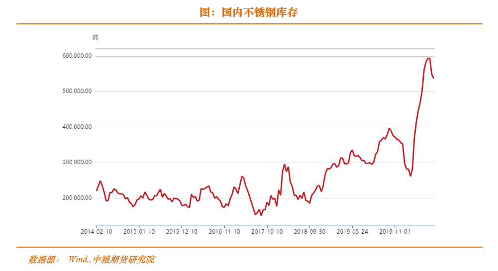 铜，锌，镍，2020春季策略