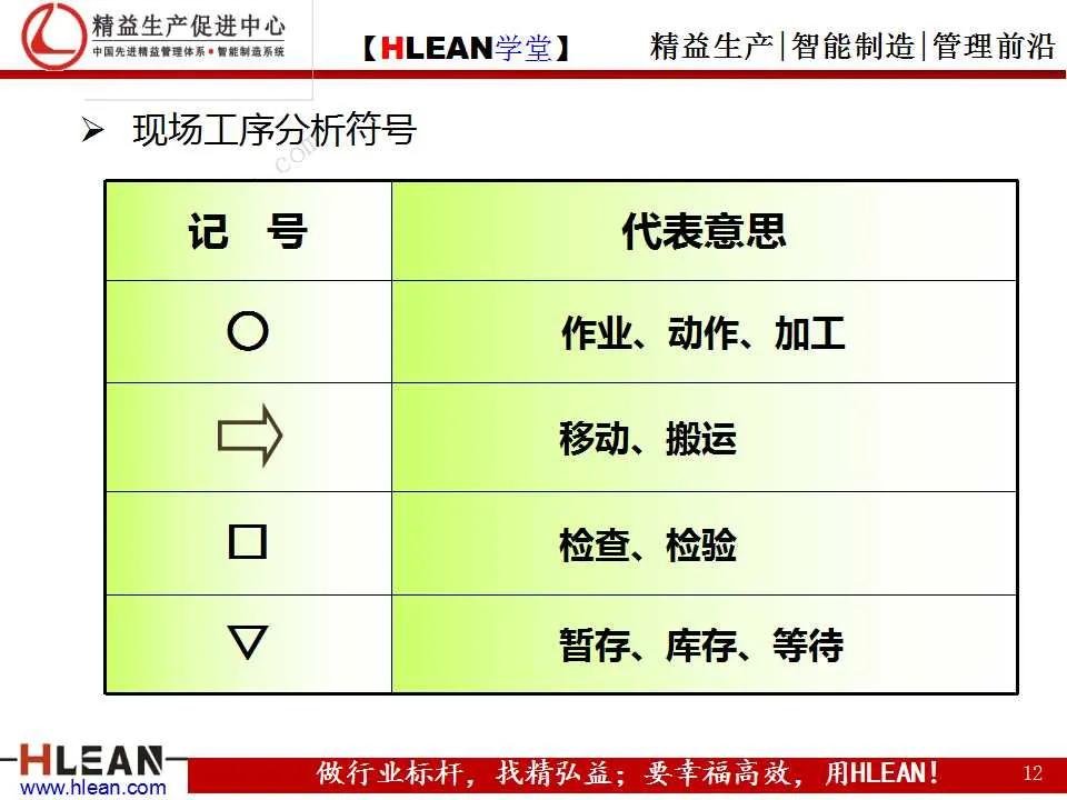 「精益学堂」丰田成功的DNA（上篇）