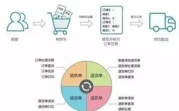 【模式探索】2020农村电商应该怎样做?