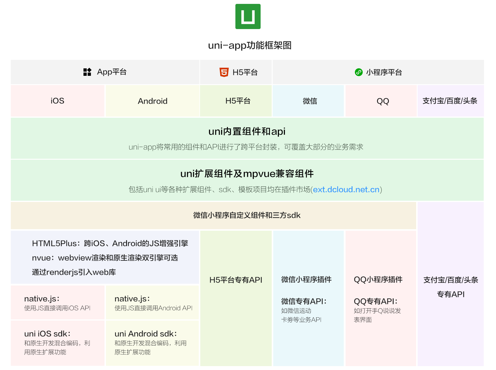 盘点小程序开发框架