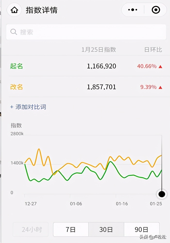 如何利用公众号名称引流？数据和操作方法都在这里