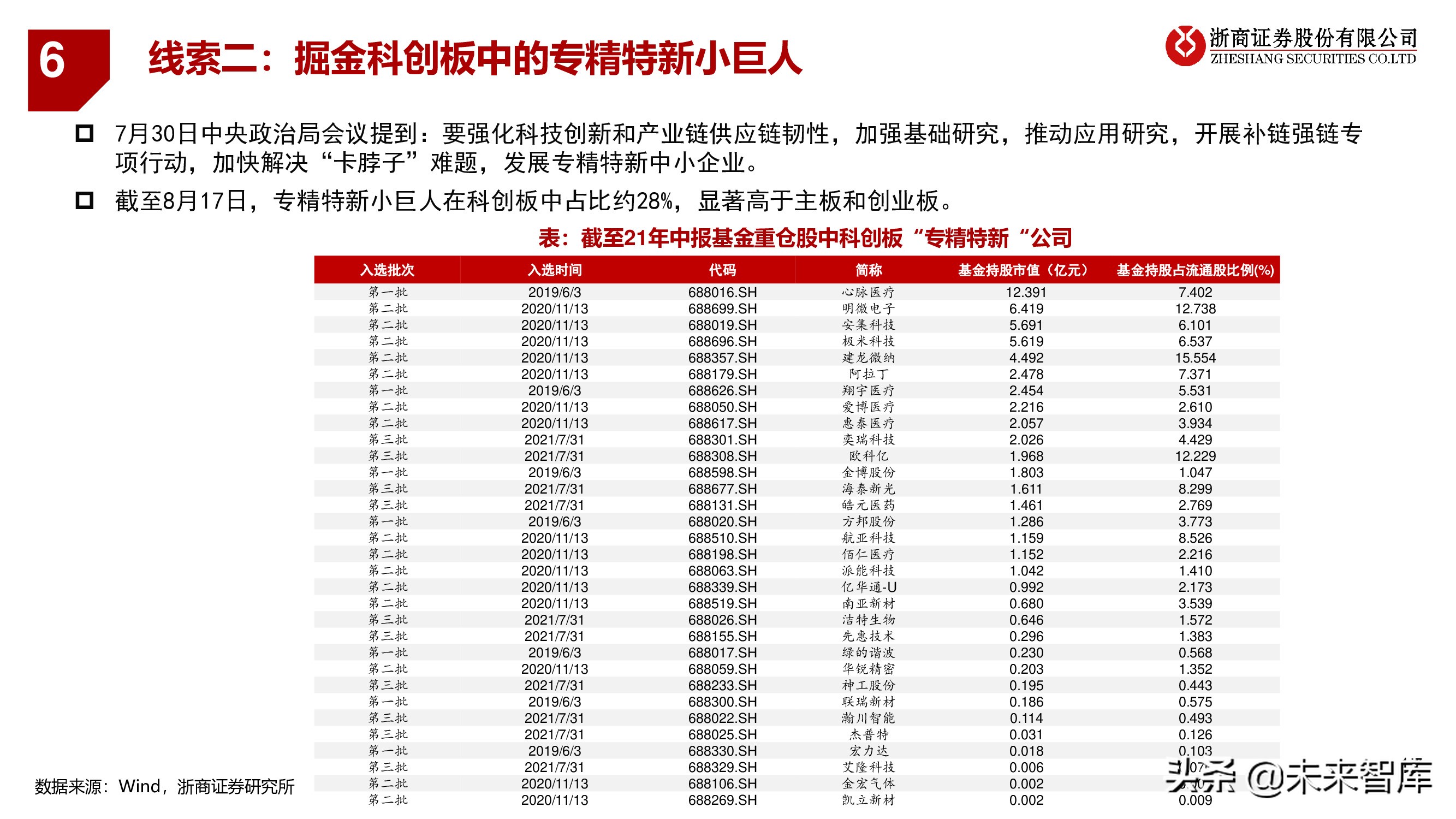 A股下半年策略：秋季大决战，迎科创牛市