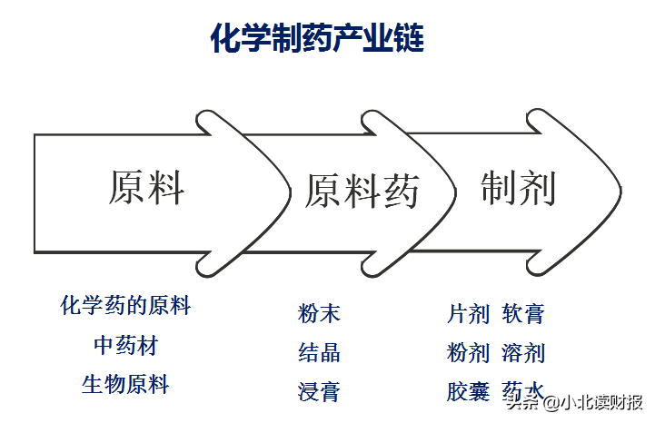 说到画出医药产业链，我只服气同花顺