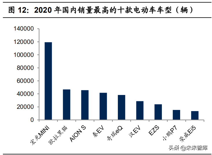 锂电正极材料行业深度报告：看好有资源属性的一体化正极龙头