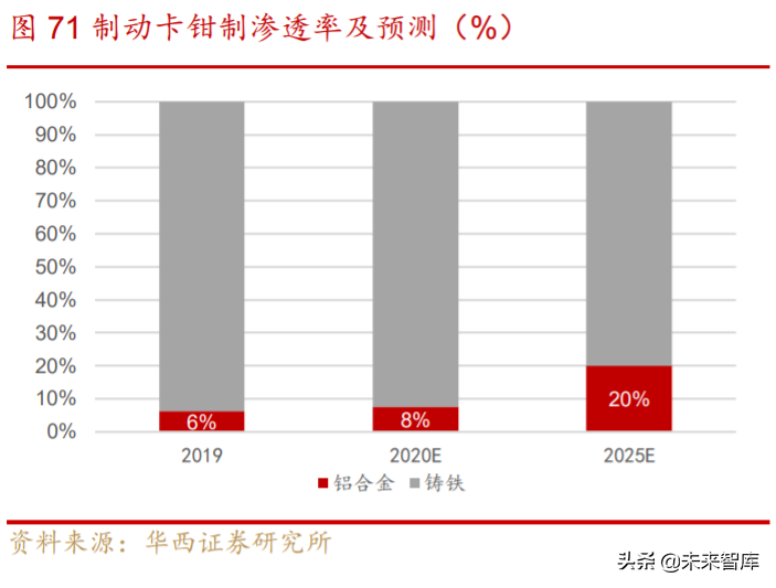 汽车轻量化行业深度研究与投资策略