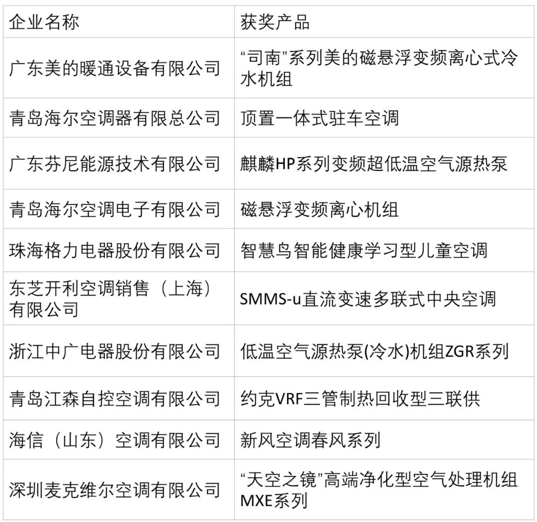 2021中国“冷暖智造”大奖揭晓，看看谁是新一届的冷暖之星？