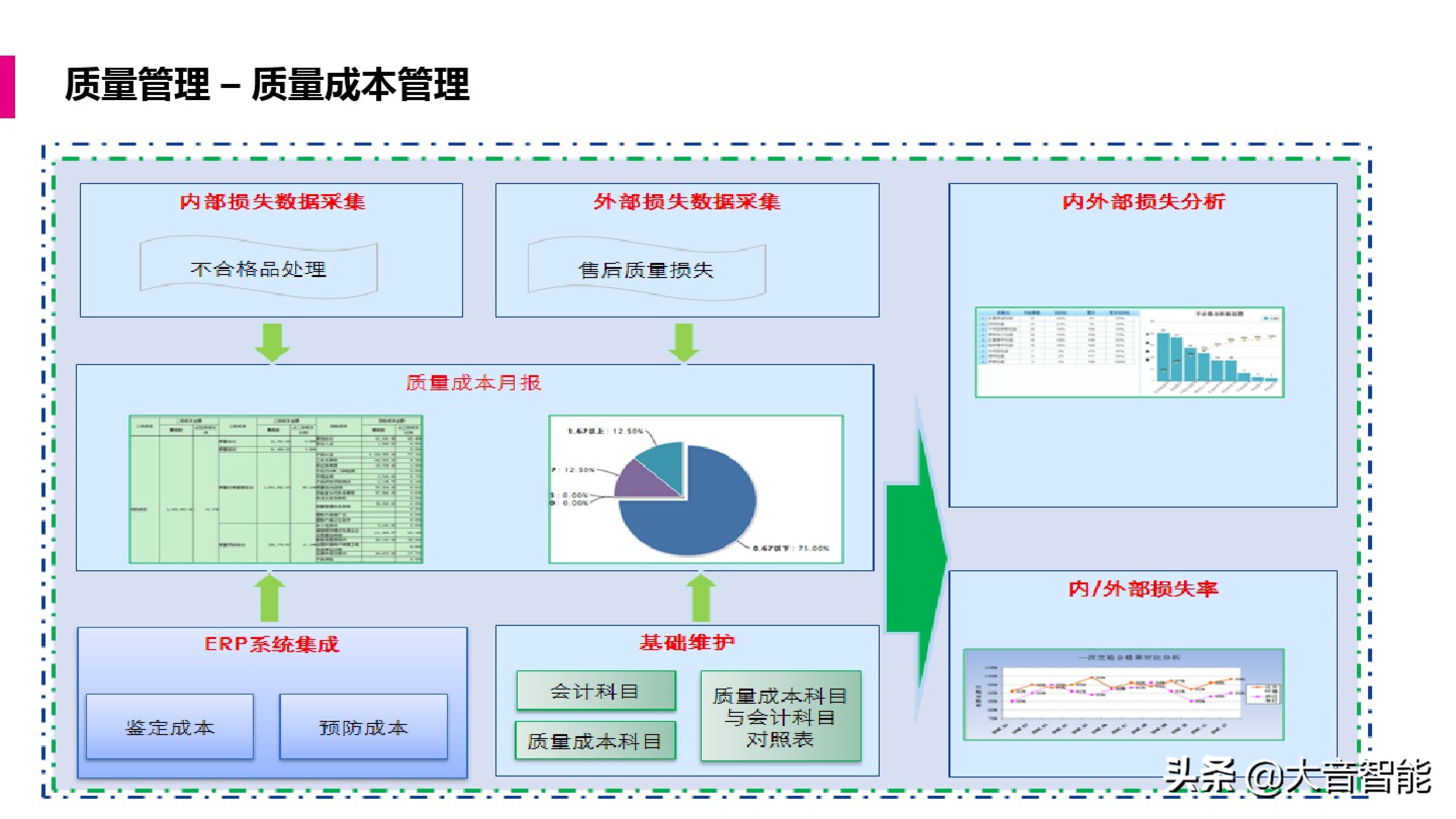 智慧工厂解决方案合集：MES系统解决方案