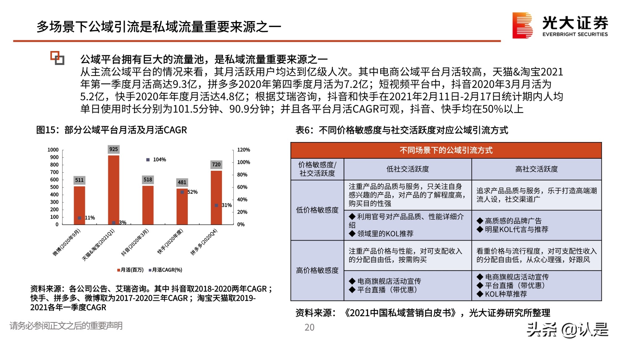 私域流量行业深度报告：私域流量何以火爆？