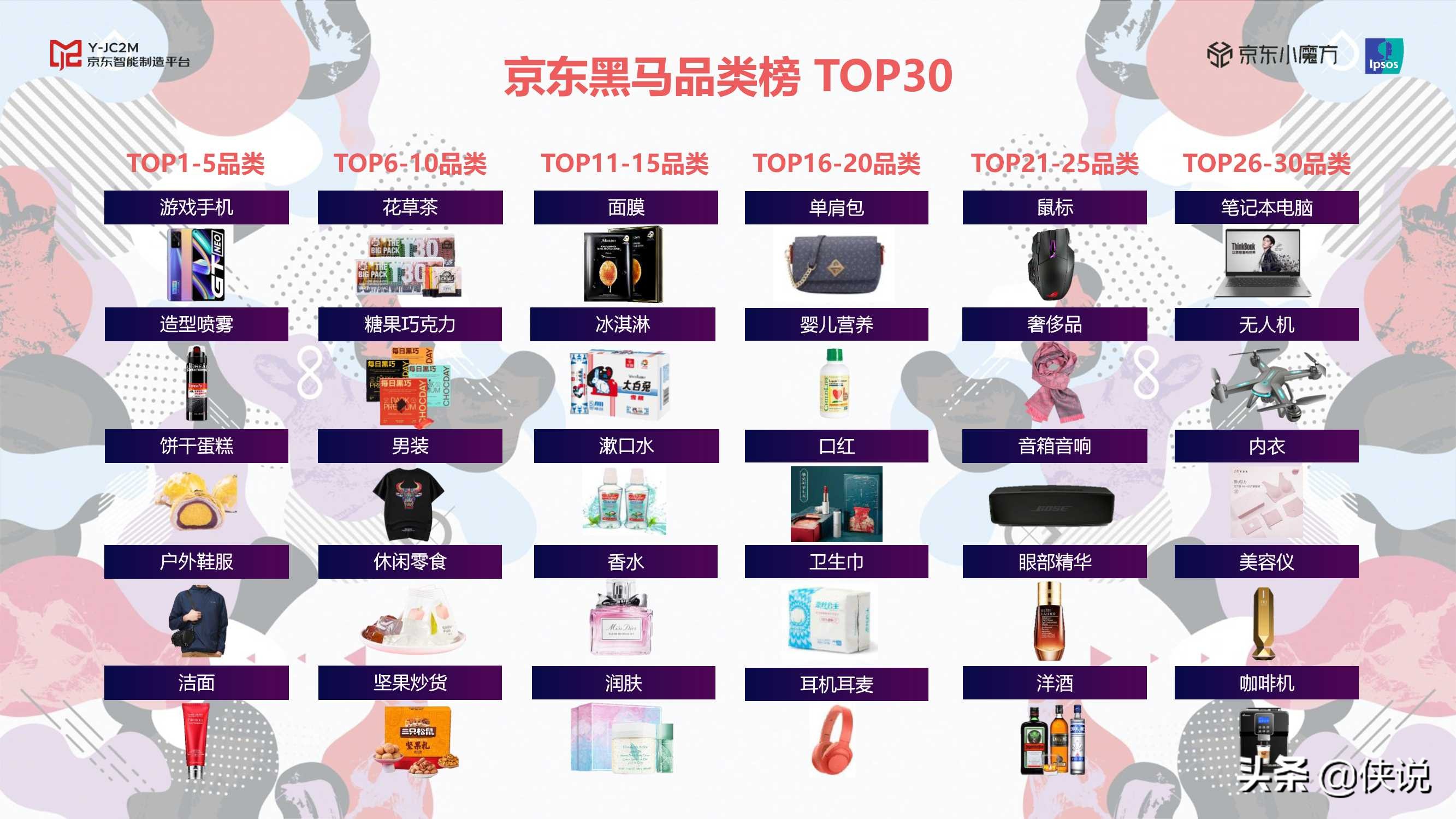 2021京东小魔方年中新品消费趋势报告