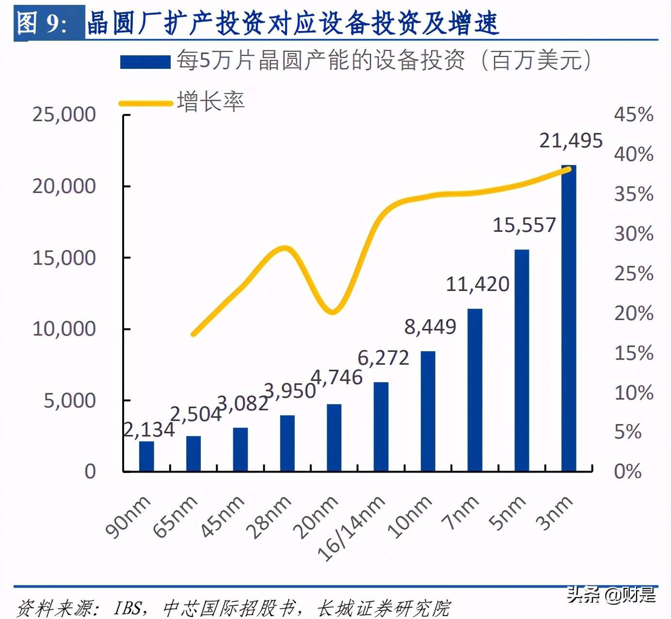 半导体清洗设备产业研究：行业进入黄金发展期，国内企业实力强劲