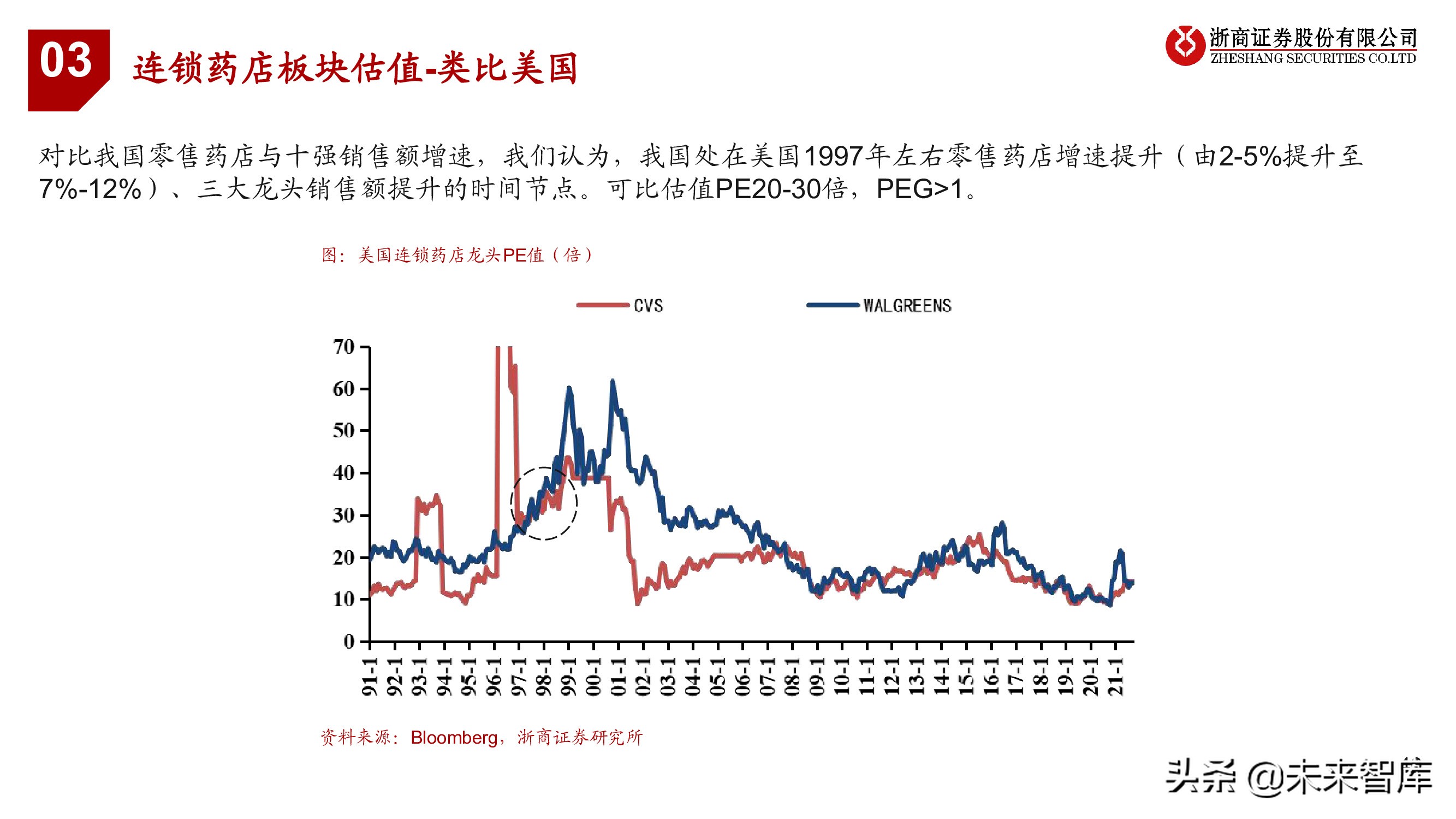 连锁药店行业投资框架：中美日比较下的深度思考