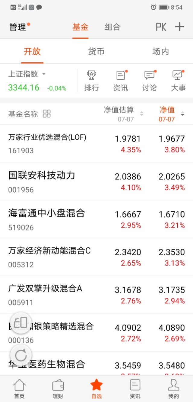 2020年7月7日自选基金涨跌幅盘点
