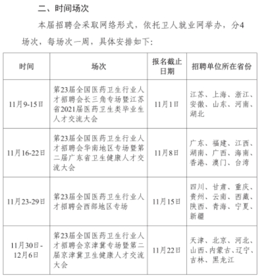 大型医药人才招聘会卷土重来！34个省份工作还难找？