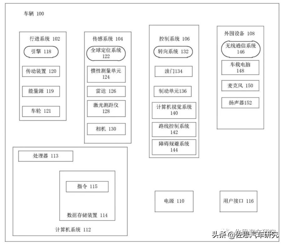 解密華為自動駕駛算法核心:立體雙目與激光雷達融合