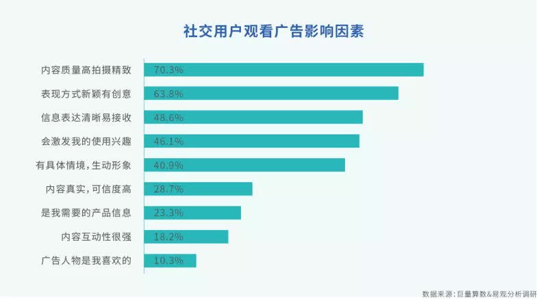 2021年中國移動社交營銷發展白皮書