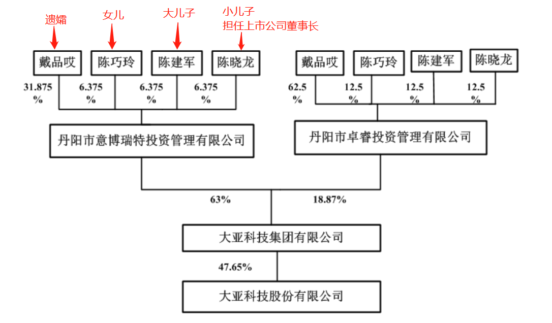 股市最无情！董事长意外去世，股民狂欢股价涨停