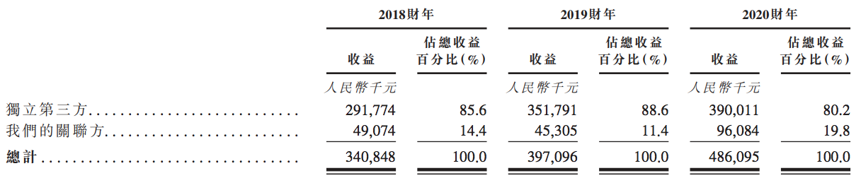 润华物业冲刺港股上市：物业中标率仅为三成，栾涛家族持股73%