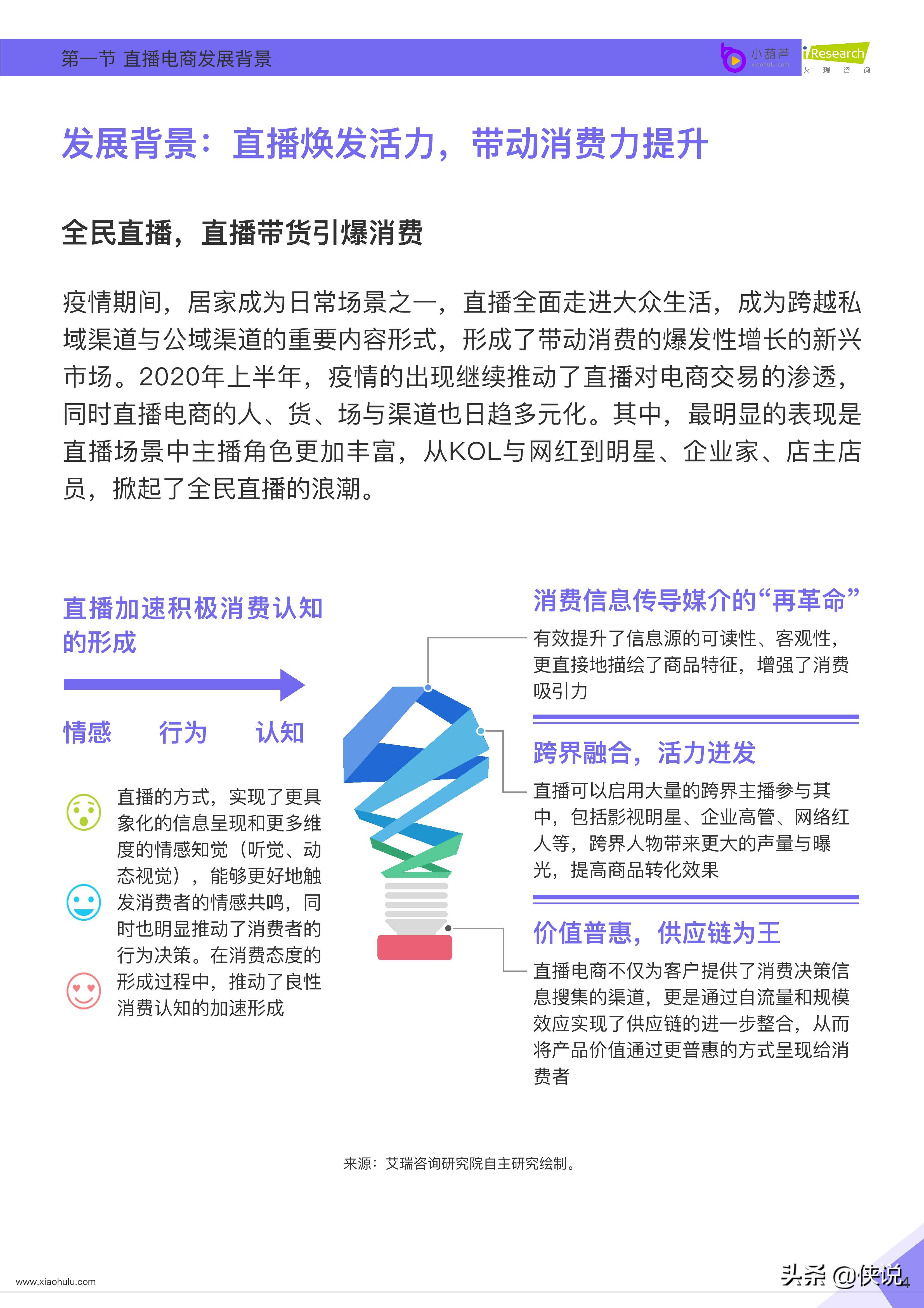 小葫芦：2020直播电商白皮书