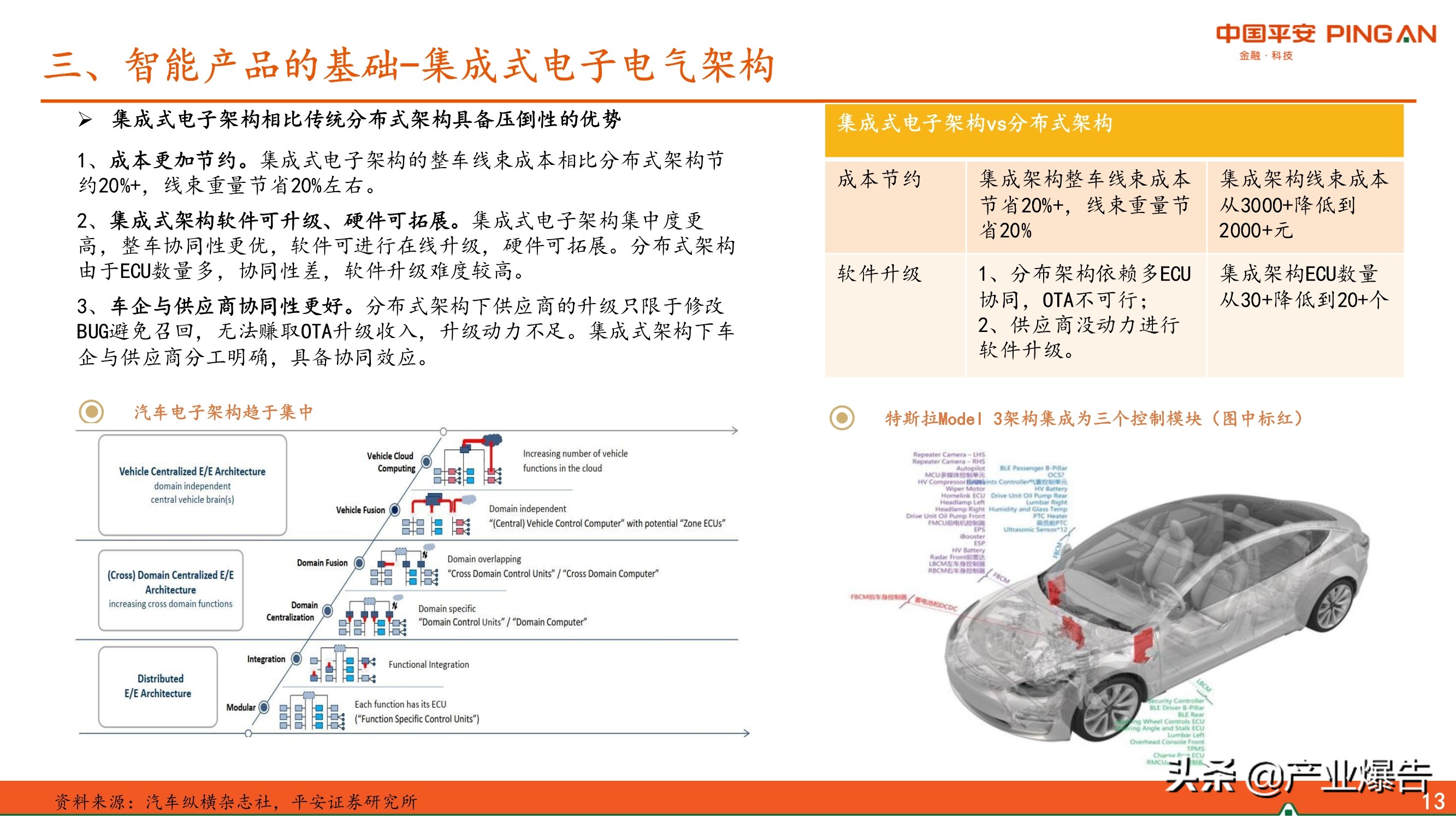 智能化汽车专题报告：智能化汽车三问三答