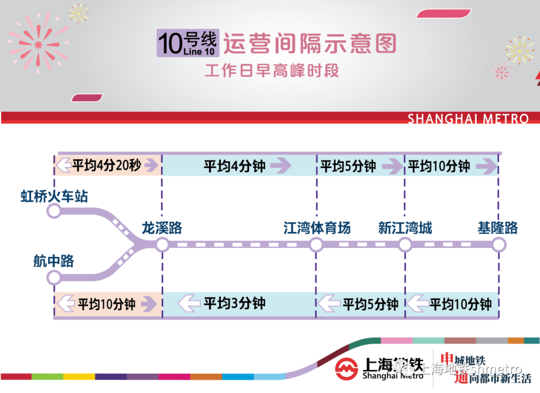 上海10号线二期、18号线一期南段12月26日开通初期运营