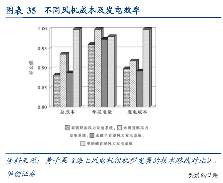 风电行业深度报告：风电产业研究工具