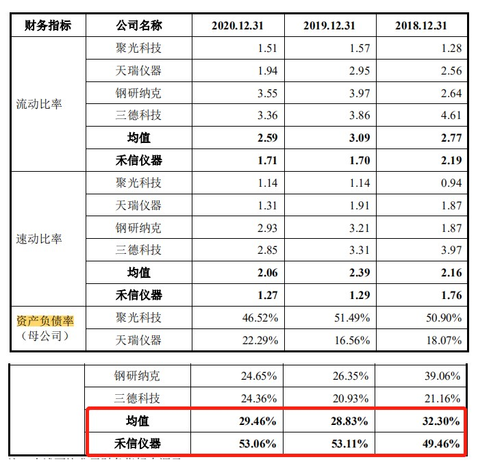 禾信仪器IPO：报告期内新股东突击“入局”，近半利润依赖政府补助