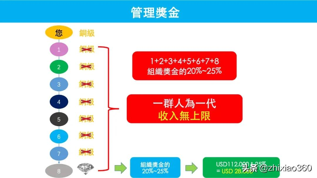 欲收购拿牌直销企业“借牌入市”维善优加速布局中国市场