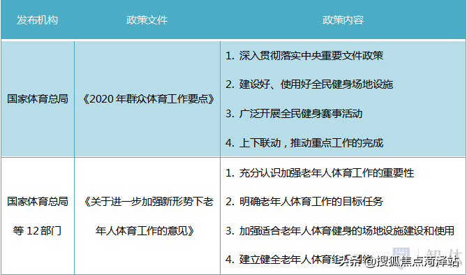 产业政策 | 这是一份详细的体育系统政策汇编，请查收