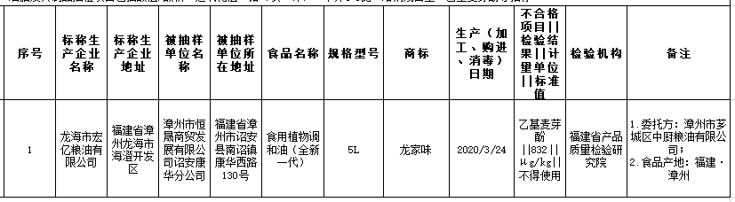 古田玉井坊食品公司生产的乌酸梅不合格