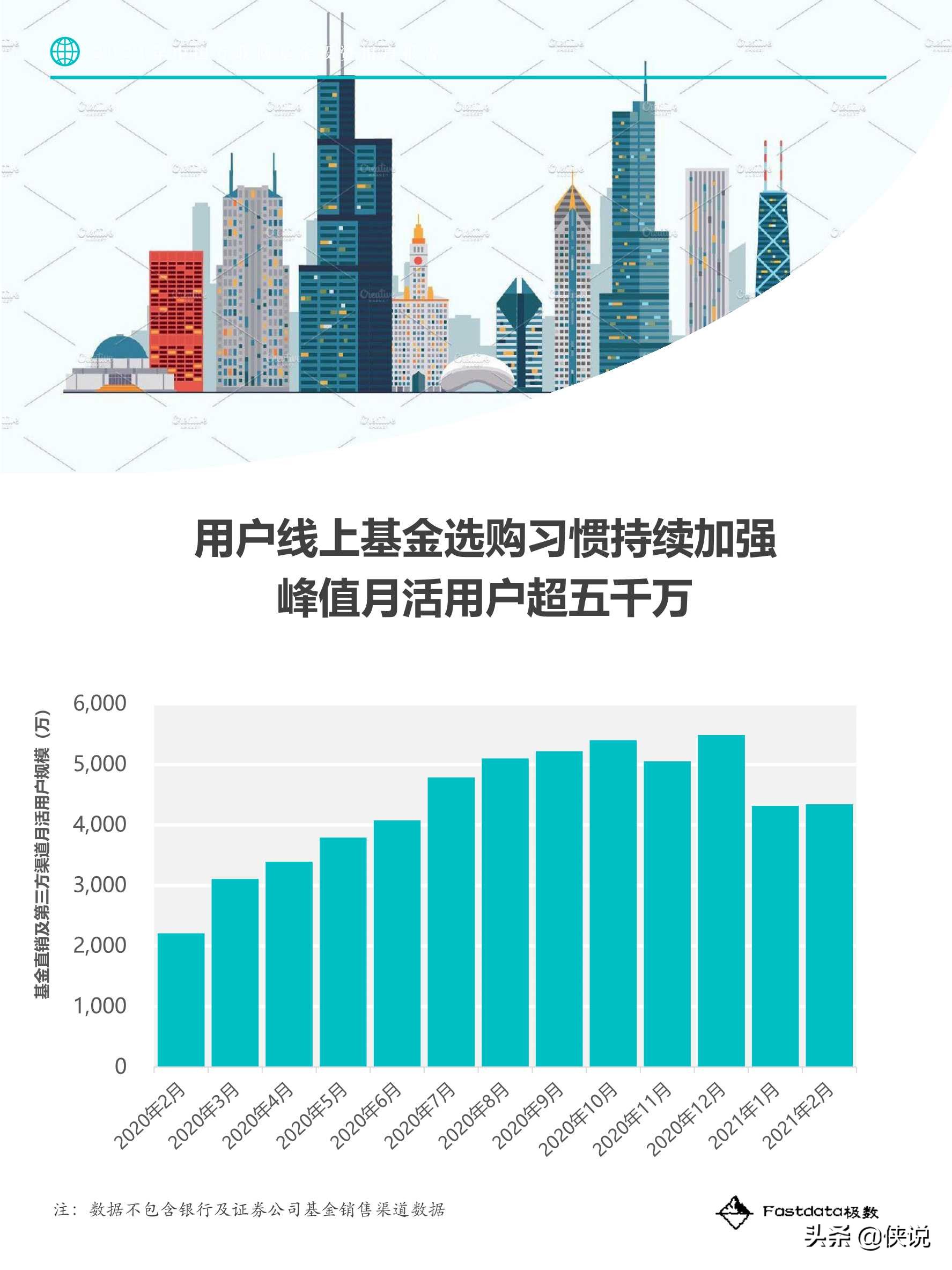 2021年中国互联网基金投资用户报告